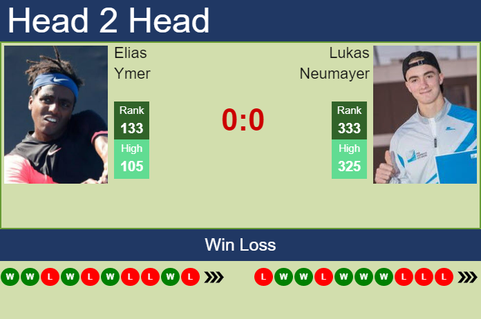 Prediction And Head To Head Elias Ymer Vs. Lukas Neumayer 5zyoqstwck Prediction and head to head Elias Ymer vs. Lukas Neumayer
