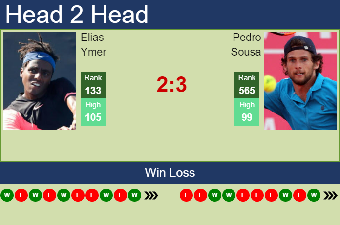 Prediction and head to head Elias Ymer vs. Pedro Sousa