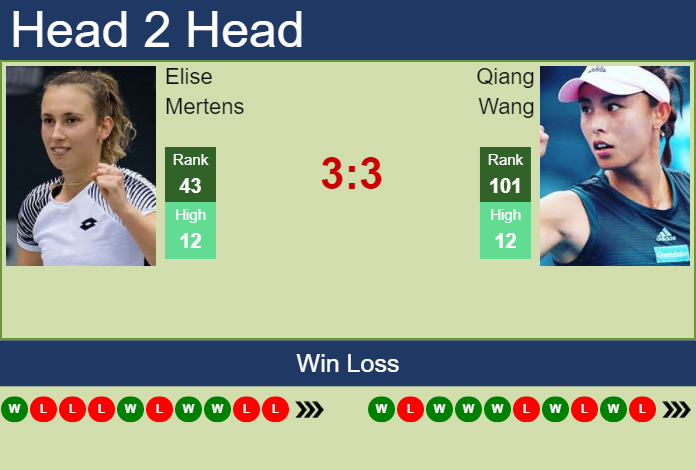 Prediction And Head To Head Elise Mertens Vs. Qiang Wang Tgmw2vhody Prediction and head to head Elise Mertens vs. Qiang Wang