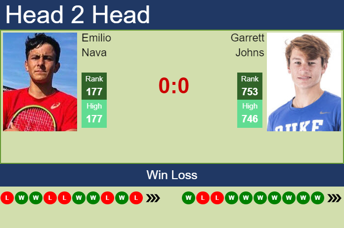 Prediction And Head To Head Emilio Nava Vs. Garrett Johns Tgny2anukf Prediction and head to head Emilio Nava vs. Garrett Johns