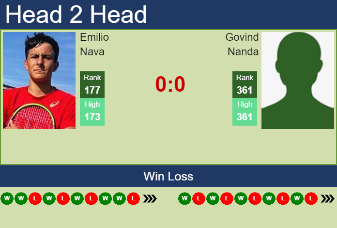 Prediction and head to head Emilio Nava vs. Govind Nanda