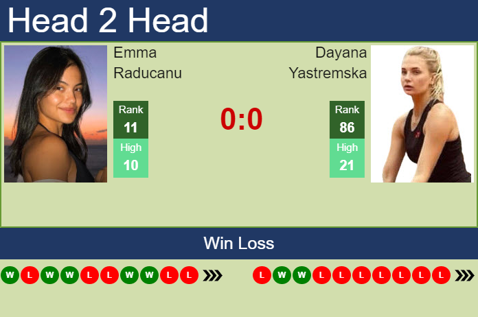 Emma Raducanu vs. Dayana Yastremska Zavarovalnica Sava Portoroz