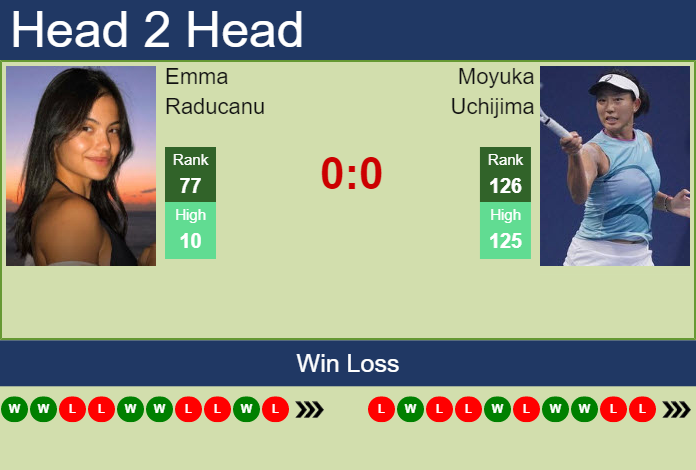 Prediction And Head To Head Emma Raducanu Vs. Moyuka Uchijima Arosq2stjm Prediction and head to head Emma Raducanu vs. Moyuka Uchijima