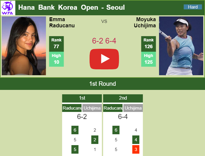 Prediction and head to head Emma Raducanu vs. Moyuka Uchijima
