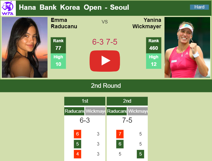 Prediction and head to head Emma Raducanu vs. Yanina Wickmayer