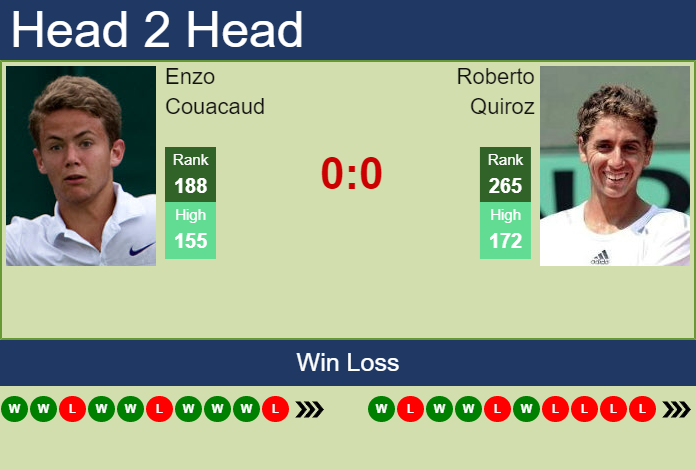 Prediction and head to head Enzo Couacaud vs. Roberto Quiroz