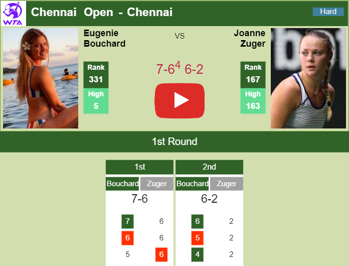 Prediction And Head To Head Eugenie Bouchard Vs. Joanne Zuger Utx4pmberz Prediction and head to head Eugenie Bouchard vs. Joanne Zuger