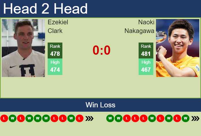 Prediction And Head To Head Ezekiel Clark Vs. Naoki Nakagawa Leag6xpocq Prediction and head to head Ezekiel Clark vs. Naoki Nakagawa