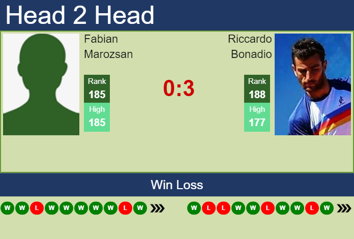 Prediction And Head To Head Fabian Marozsan Vs. Riccardo Bonadio Ch43kgtmyw Prediction and head to head Fabian Marozsan vs. Riccardo Bonadio
