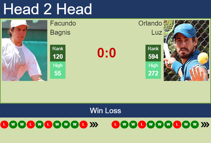 Prediction And Head To Head Facundo Bagnis Vs. Orlando Luz Mqfpai4pzp Prediction and head to head Facundo Bagnis vs. Orlando Luz