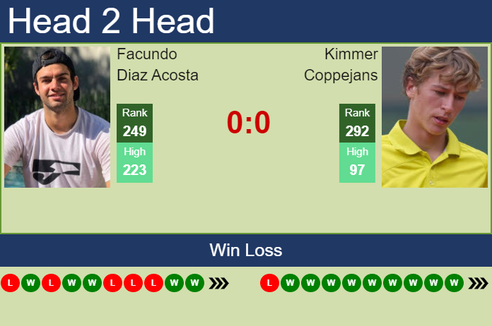 Prediction and head to head Facundo Diaz Acosta vs. Kimmer Coppejans