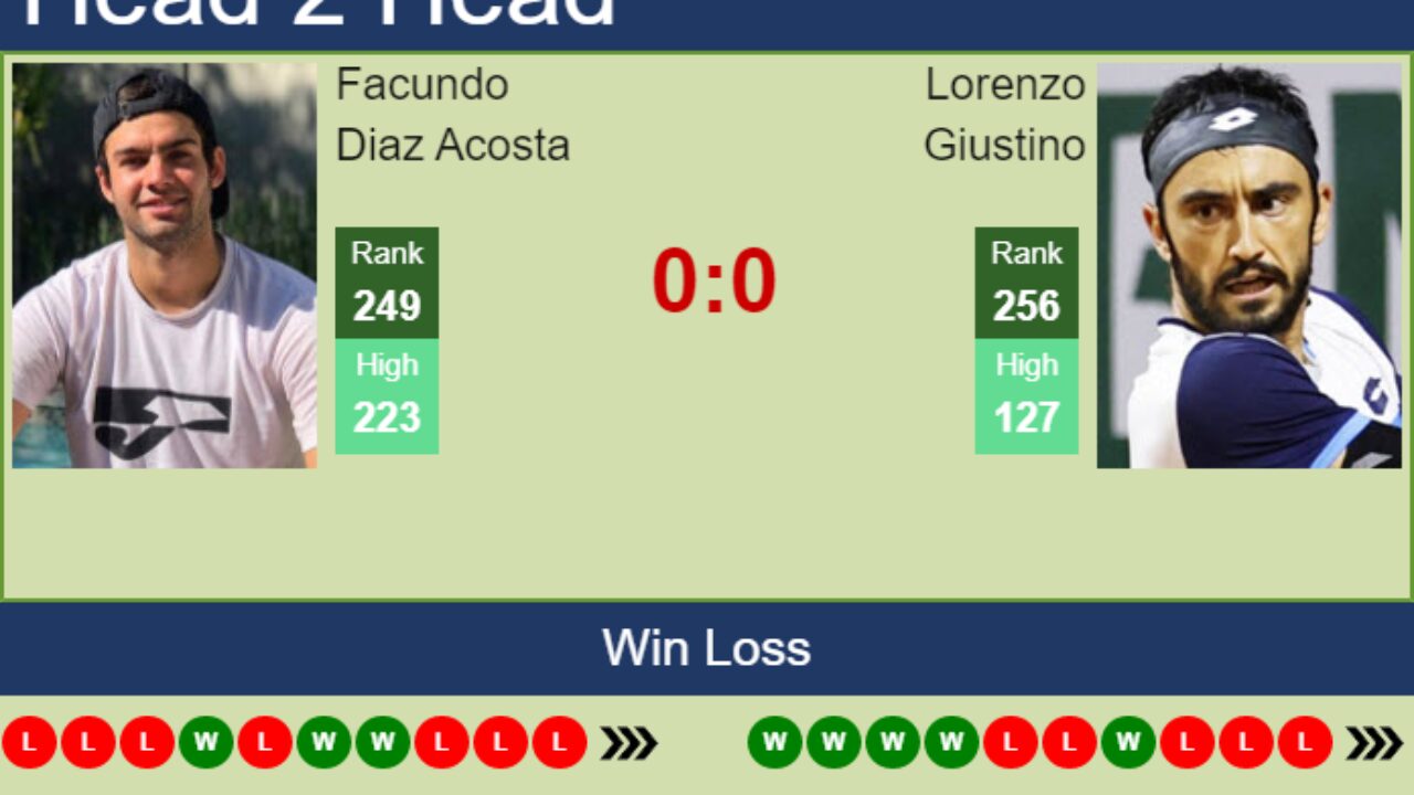 H2H, PREDICTION Facundo Diaz Acosta vs Lorenzo Giustino Seville Challenger odds, preview, pick - Tennis Tonic