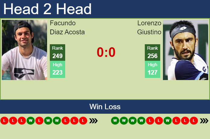 Prediction And Head To Head Facundo Diaz Acosta Vs. Lorenzo Giustino Lncw6wyuua Prediction and head to head Facundo Diaz Acosta vs. Lorenzo Giustino