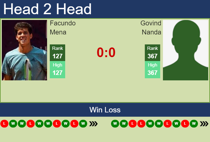 Prediction and head to head Facundo Mena vs. Govind Nanda
