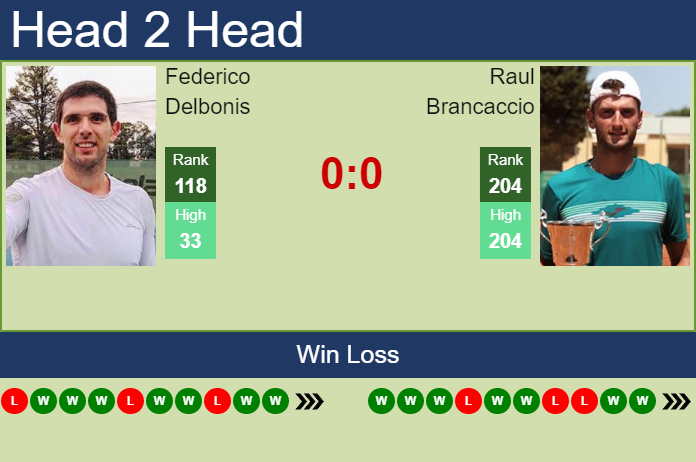 Prediction And Head To Head Federico Delbonis Vs. Raul Brancaccio Mklfqqsute Prediction and head to head Federico Delbonis vs. Raul Brancaccio