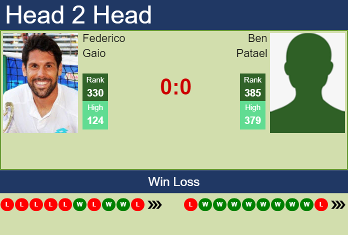 H2H, PREDICTION Federico Gaio vs Ben Patael | Nonthaburi 3 Challenger odds, preview, pick Prediction and head to head Federico Gaio vs. Ben Patael