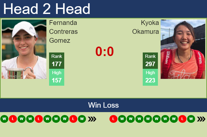 Prediction And Head To Head Fernanda Contreras Gomez Vs. Kyoka Okamura Tgpqh8uvaw Prediction and head to head Fernanda Contreras Gomez vs. Kyoka Okamura