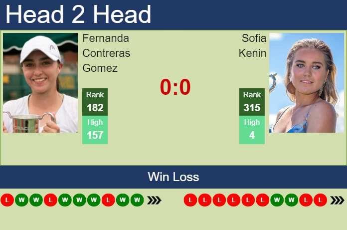 Prediction And Head To Head Fernanda Contreras Gomez Vs. Sofia Kenin Q9rjjjbpf0 Prediction and head to head Fernanda Contreras Gomez vs. Sofia Kenin