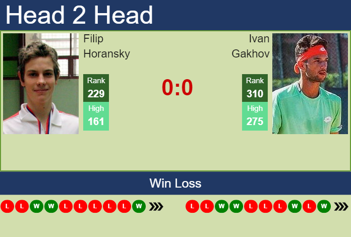 Prediction and head to head Filip Horansky vs. Ivan Gakhov