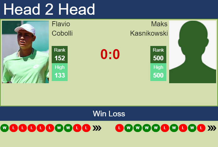Prediction And Head To Head Flavio Cobolli Vs. Maks Kasnikowski 0rj5pmnc6f Prediction and head to head Flavio Cobolli vs. Maks Kasnikowski