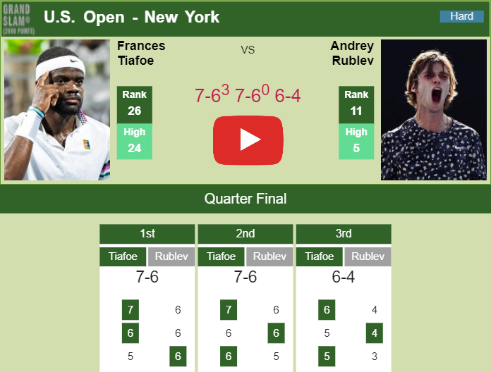 Prediction and head to head Frances Tiafoe vs. Andrey Rublev