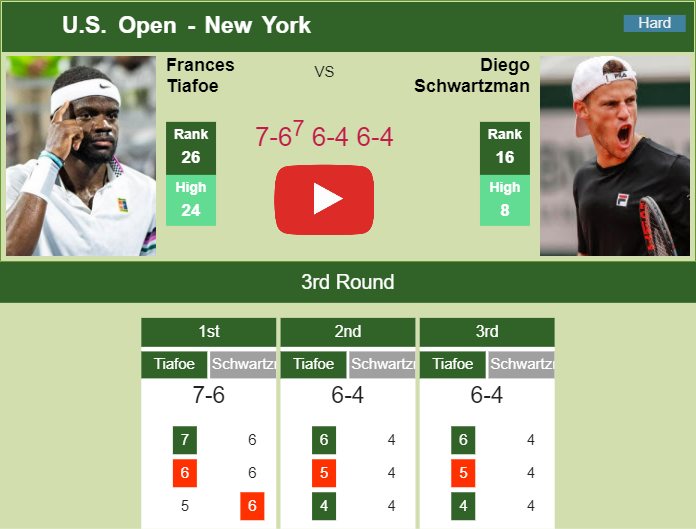 Prediction And Head To Head Frances Tiafoe Vs. Diego Sebastian Schwartzman 3dscp2vc7f Prediction and head to head Frances Tiafoe vs. Diego Sebastian Schwartzman
