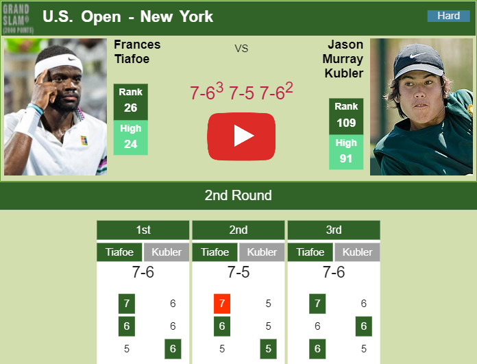 Frances Tiafoe topples Murray Kubler in the 2nd round. HIGHLIGHTS U.S