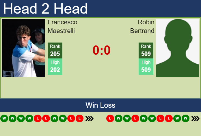 Prediction and head to head Francesco Maestrelli vs. Robin Bertrand