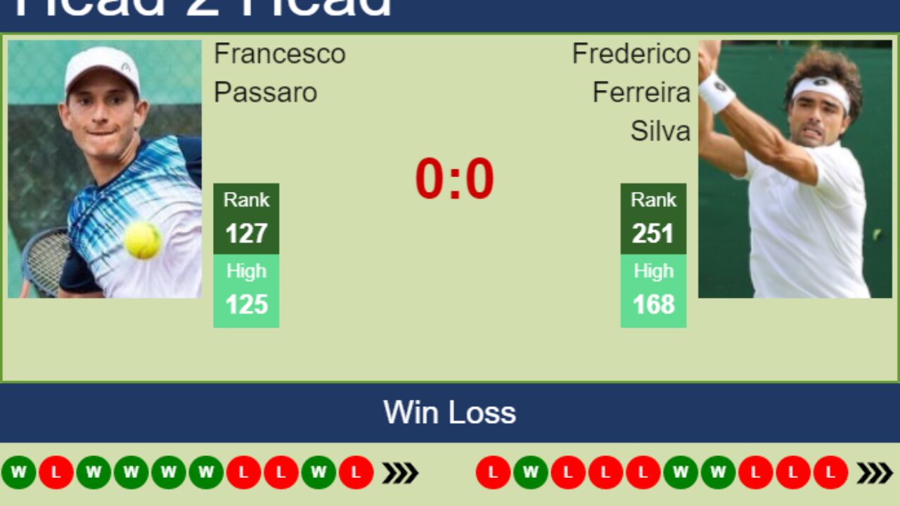 H2H, PREDICTION Francesco Passaro vs Frederico Ferreira Silva Lisbon Challenger odds, preview, pick - Tennis Tonic