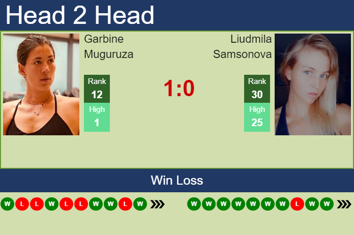 Garbine Muguruza vs. Liudmila Samsonova Toray Pan Pacific Open