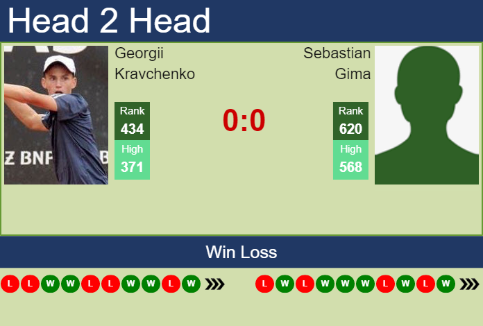 Prediction and head to head Georgii Kravchenko vs. Sebastian Gima