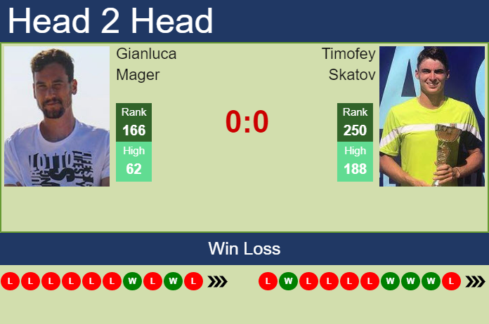 Prediction and head to head Gianluca Mager vs. Timofey Skatov