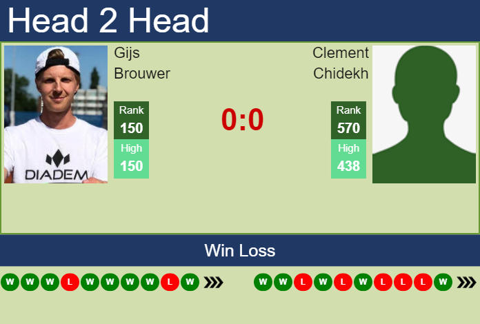 Prediction and head to head Gijs Brouwer vs. Clement Chidekh