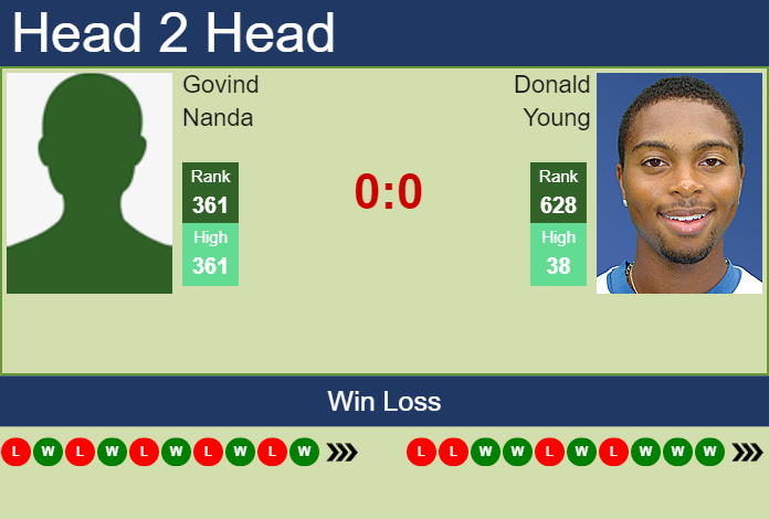Prediction and head to head Govind Nanda vs. Donald Young