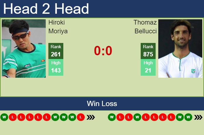 Prediction and head to head Hiroki Moriya vs. Thomaz Bellucci
