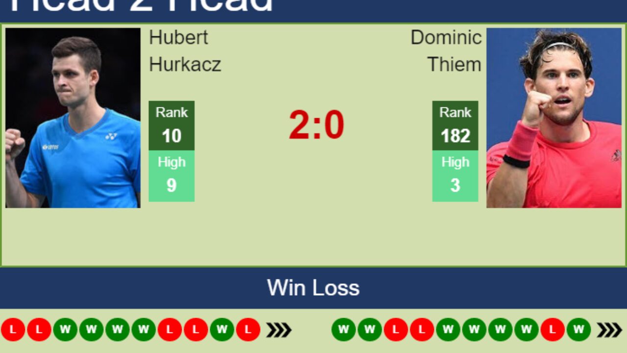 H2H, PREDICTION Hubert Hurkacz vs Dominic Thiem Metz odds, preview, pick - Tennis Tonic