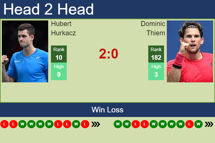 Dominic Thiem vs. Hubert Hurkacz Moselle Open