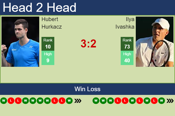 Prediction and head to head Hubert Hurkacz vs. Ilya Ivashka