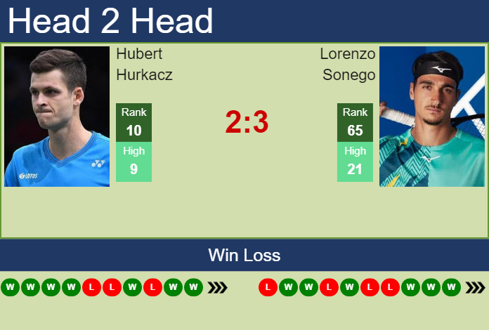 Prediction and head to head Hubert Hurkacz vs. Lorenzo Sonego