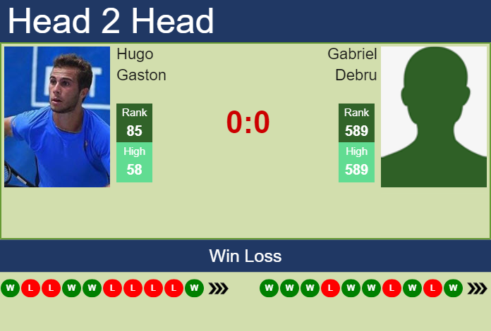 Prediction and head to head Hugo Gaston vs. Gabriel Debru