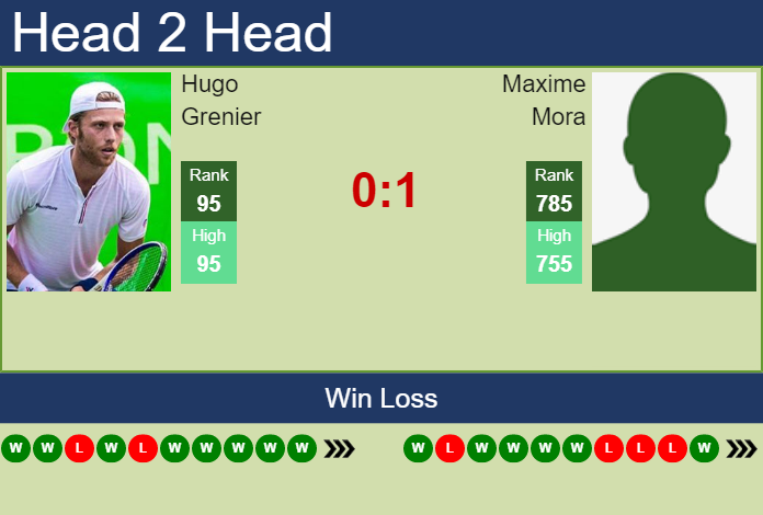 H2H, PREDICTION Hugo Grenier vs Maxime Mora | Rennes Challenger odds, preview, pick Prediction and head to head Hugo Grenier vs. Maxime Mora
