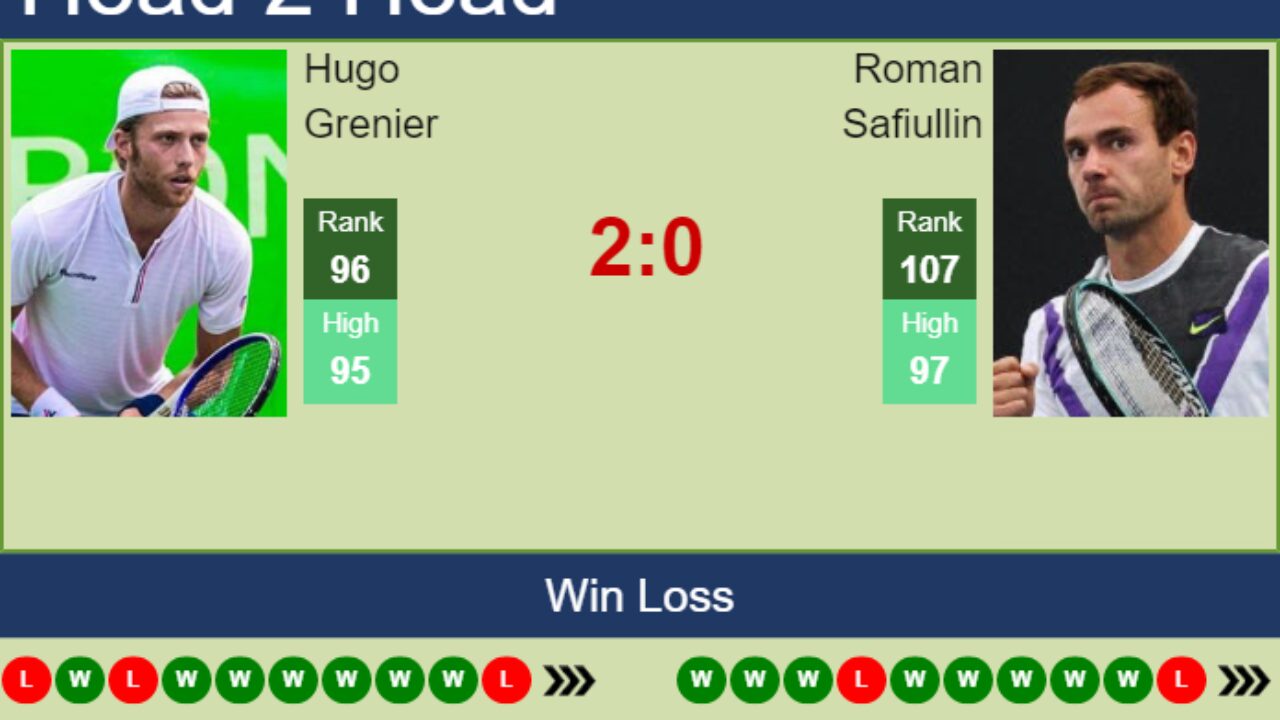 H2H, PREDICTION Hugo Grenier vs Roman Safiullin Tel Aviv odds, preview, pick - Tennis Tonic