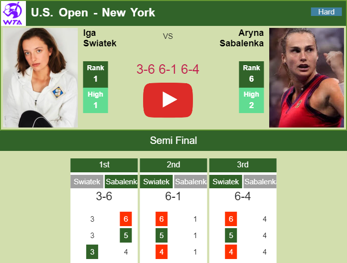 Prediction And Head To Head Iga Swiatek Vs. Aryna Sabalenka X7lec8yt37 Prediction and head to head Iga Swiatek vs. Aryna Sabalenka