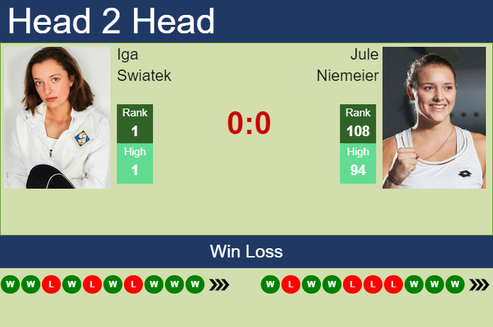 Prediction and head to head Iga Swiatek vs. Jule Niemeier