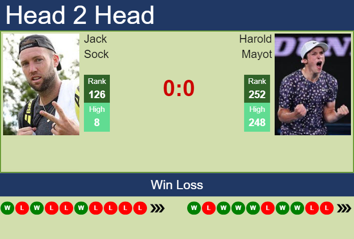 Prediction And Head To Head Jack Sock Vs. Harold Mayot G7x5yezm1t Prediction and head to head Jack Sock vs. Harold Mayot