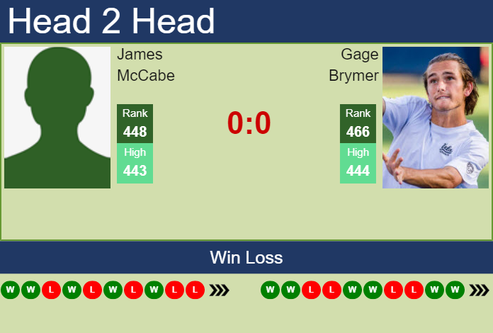 Prediction and head to head James McCabe vs. Gage Brymer