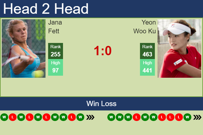H2H, PREDICTION Jana Fett vs Yeon Woo Ku | Seoul odds, preview, pick Prediction and head to head Jana Fett vs. Yeon Woo Ku