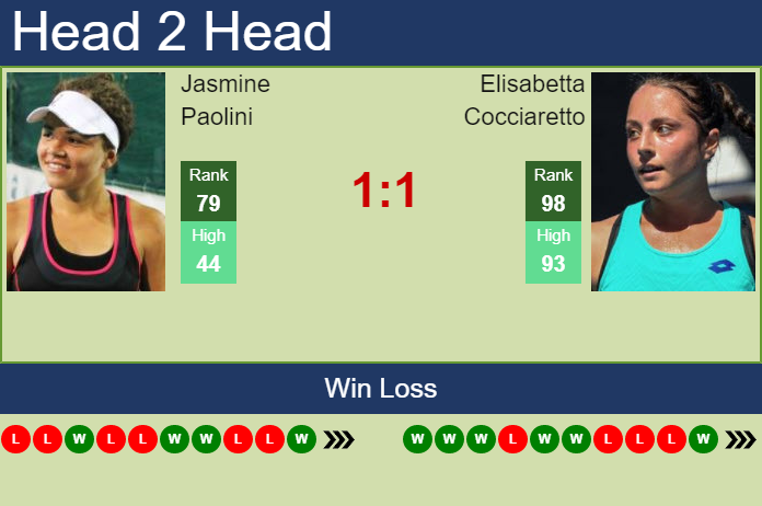 Jasmine Paolini vs. Elisabetta Cocciaretto Parma Ladies Open