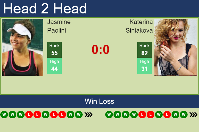 Prediction and head to head Jasmine Paolini vs. Katerina Siniakova