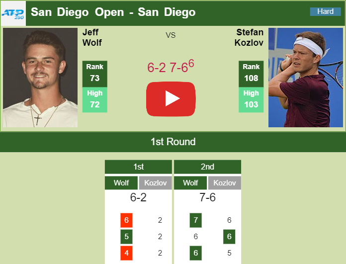 Prediction and head to head Jeff Wolf vs. Stefan Kozlov